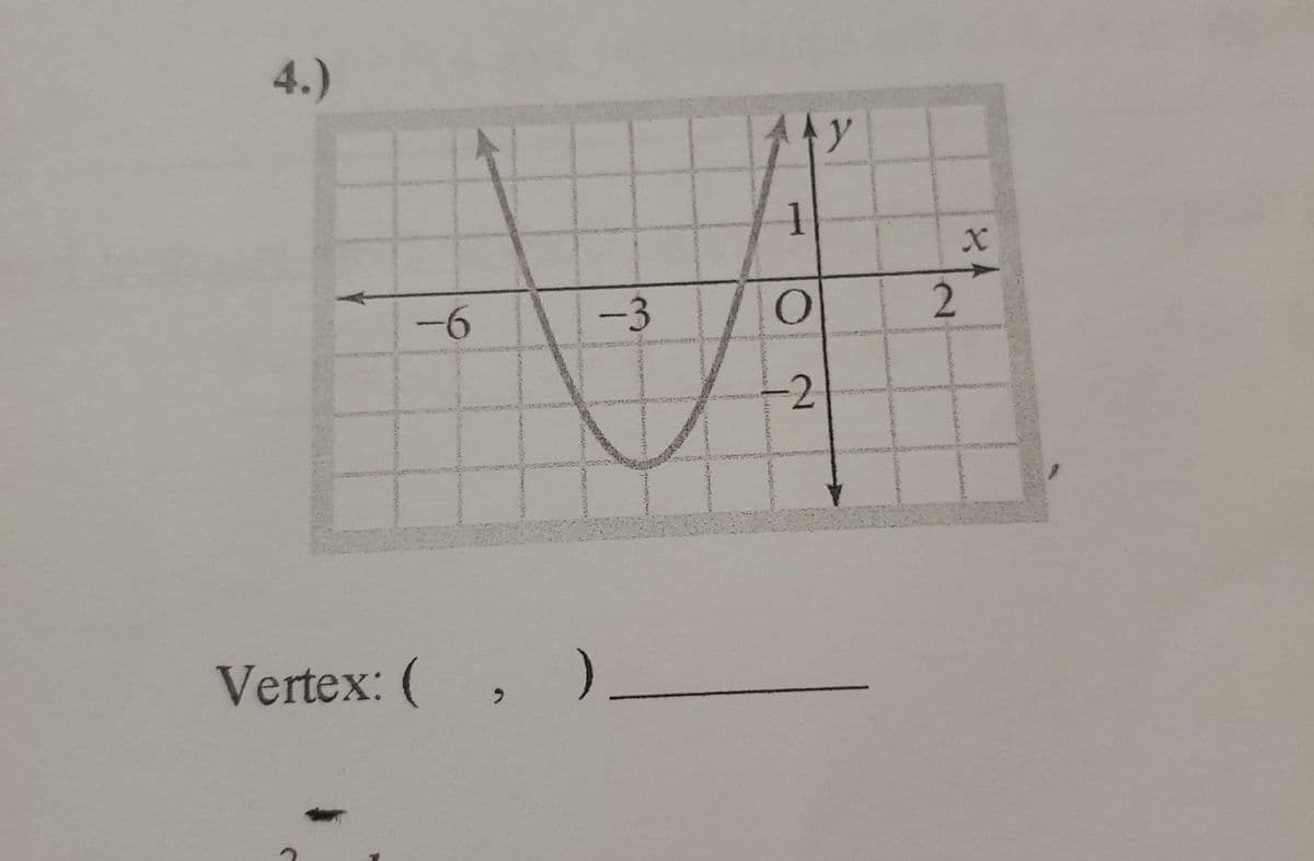 4.)
-6
-3
Vertex: (, )_
1
O
-2
y
2
8