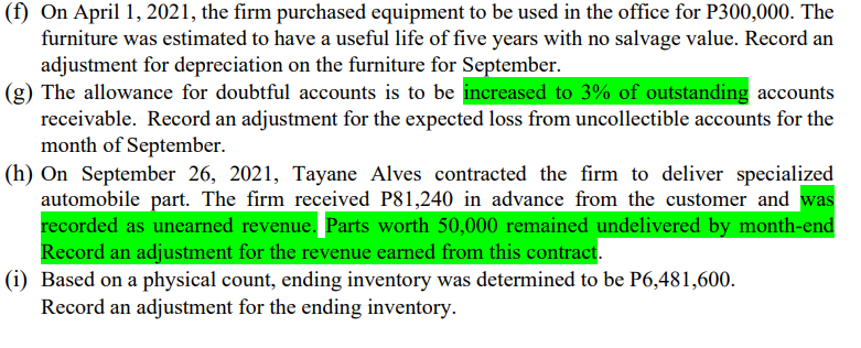 (f) On April 1, 2021, the firm purchased equipment to be used in the office for P300,000. The
furniture was estimated to have a useful life of five years with no salvage value. Record an
adjustment for depreciation on the furniture for September.
(g) The allowance for doubtful accounts is to be increased to 3% of outstanding accounts
receivable. Record an adjustment for the expected loss from uncollectible accounts for the
month of September.
(h) On September 26, 2021, Tayane Alves contracted the firm to deliver specialized
automobile part. The firm received P81,240 in advance from the customer and was
recorded as unearned revenue. Parts worth 50,000 remained undelivered by month-end
Record an adjustment for the revenue earned from this contract.
(i) Based on a physical count, ending inventory was determined to be P6,481,600.
Record an adjustment for the ending inventory.