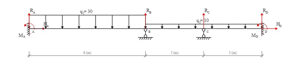 F 30
R
910
MA
Mp
6 (m)
3 (m)
3 (m)
