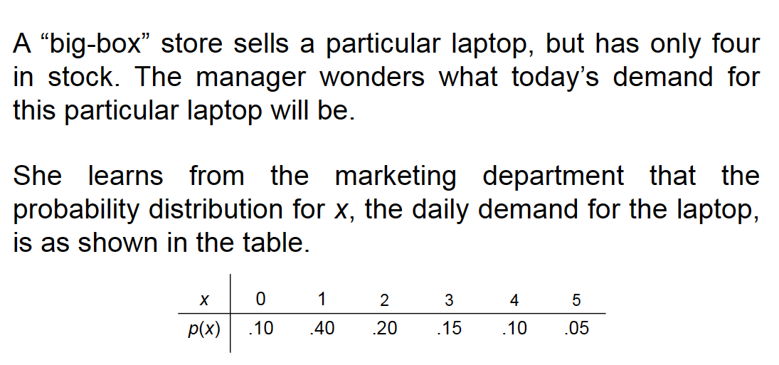 A "big-box" store sells a particular laptop, but has only four
in stock. The manager wonders what today's demand for
this particular laptop will be.
She learns from the marketing department that the
probability distribution for x, the daily demand for the laptop,
is as shown in the table.
X
p(x)
0
.10
1
.40
2
.20
3
.15
4
.10
5
.05