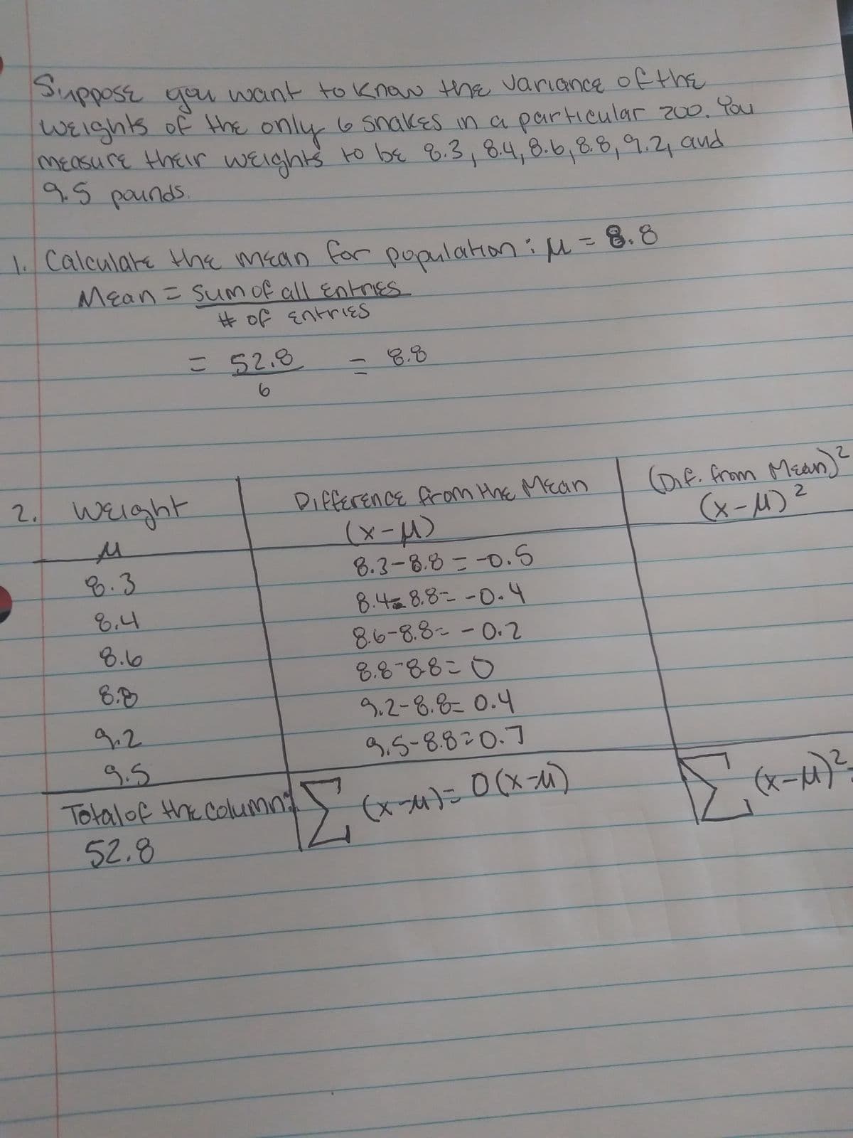 ### Calculating the Variance of Snake Weights

Suppose you want to know the variance of the weights of the only 6 snakes in a particular zoo. You measure their weights to be: 8.3, 8.4, 8.6, 8.8, 9.2, and 9.5 pounds.

#### Step-by-Step Calculation:

**1. Calculate the Mean (μ) for the Population:**

The mean is calculated as the sum of all entries divided by the number of entries.

\[ \text{Mean} = \frac{\text{Sum of all entries}}{\text{\# of entries}} \]

Using the given weights: 
\[ \text{Mean} = \frac{52.8}{6} = 8.8 \]

**2. Create a Table for Calculations:**

| Weight (X) | Difference from the Mean (X - μ) | (Difference from Mean)² ((X - μ)²) |
|------------|-----------------------------------|-------------------------------------|
| 8.3        | 8.3 - 8.8 = -0.5                  | (-0.5)² = 0.25                      |
| 8.4        | 8.4 - 8.8 = -0.4                  | (-0.4)² = 0.16                      |
| 8.6        | 8.6 - 8.8 = -0.2                  | (-0.2)² = 0.04                      |
| 8.8        | 8.8 - 8.8 = 0.0                   | (0.0)² = 0.00                       |
| 9.2        | 9.2 - 8.8 = 0.4                   | (0.4)² = 0.16                       |
| 9.5        | 9.5 - 8.8 = 0.7                   | (0.7)² = 0.49                       |

**3. Sum the Columns:**

Total of all Weights: 52.8

Sum of (X - μ): 0

Sum of (X - μ)²: 0.25 + 0.16 + 0.04 + 0.00 + 0.16 + 0.49 = 1