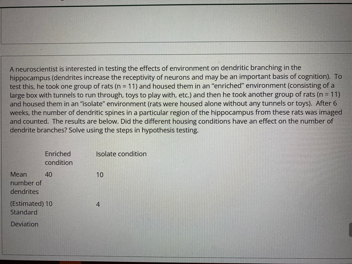 A neuroscientist is interested in testing the effects of environment on dendritic branching in the
hippocampus (dendrites increase the receptivity of neurons and may be an important basis of cognition). To
test this, he took one group of rats (n = 11) and housed them in an "enriched" environment (consisting of a
large box with tunnels to run through, toys to play with, etc.) and then he took another group of rats (n = 11)
and housed them in an "isolate" environment (rats were housed alone without any tunnels or toys). After 6
weeks, the number of dendritic spines in a particular region of the hippocampus from these rats was imaged
and counted. The results are below. Did the different housing conditions have an effect on the number of
dendrite branches? Solve using the steps in hypothesis testing.
Mean
number of
dendrites
Enriched
condition
40
(Estimated) 10
Standard
Deviation
Isolate condition
10
4