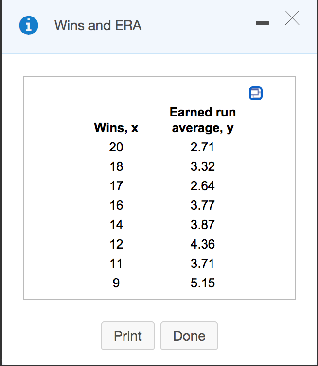 i
Wins and ERA
Earned run
Wins, x
average, y
20
2.71
18
3.32
17
2.64
16
3.77
14
3.87
12
4.36
11
3.71
9.
5.15
Print
Done
