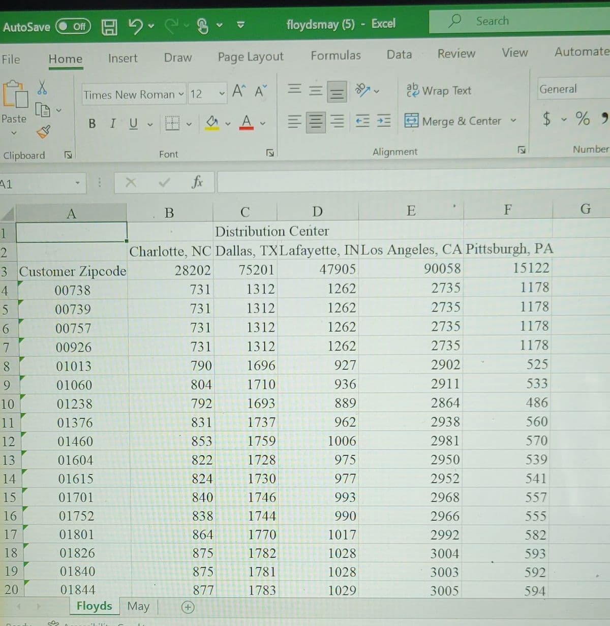 AutoSave
File
Paste
Clipboard
41
Off
17
Home Insert
A
85-
Times New Roman
B IU
00738
00739
00757
00926
01013
01060
01238
01376
01460
01604
01615
01701
01752
01801
01826
01840
01844
1
2
3 Customer Zipcode
4
5
6
7
8
9
10
11
12
13
14
15
16
17
18
19
20
X
ikili C
V
Draw
Floyds May
V
Font
B
12
V
fx
731
731
731
731
790
804
792
831
853
822
824
840
838
864
875
875
877
Page Layout
+
Α' Α΄
A
V
L
floydsmay (5) - Excel
=
Formulas
Data Review
47905
1262
1262
1262
1262
927
936
889
962
1006
975
977
993
990
1017
1028
1028
1029
ab Wrap Text
Alignment
E
с
D
Distribution Center
Charlotte, NC Dallas, TX Lafayette, INLos Angeles, CA Pittsburgh, PA
28202
75201
15122
1312
1178
1312
1178
1312
1178
1312
1178
1696
525
1710
533
1693
486
1737
560
1759
570
1728
539
1730
541
1746
557
1744
555
1770
582
1782
593
1781
592
1783
594
Search
Merge & Center
90058
2735
View
2735
2735
2735
2902
2911
2864
2938
2981
2950
2952
2968
2966
2992
3004
3003
3005
F
Automate
General
$%9
Number
G