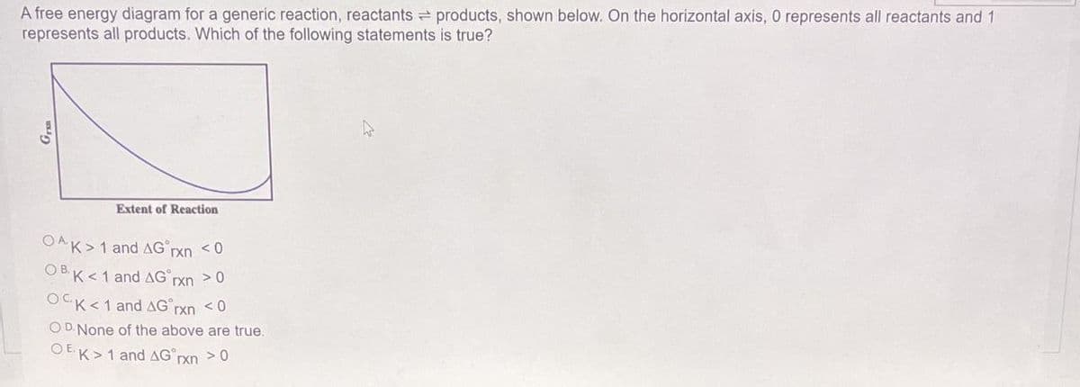 A free energy diagram for a generic reaction, reactants products, shown below. On the horizontal axis, 0 represents all reactants and 1
represents all products. Which of the following statements is true?
Extent of Reaction
OAK>1 and AG rxn <0
OBK<1 and AG rxn > 0
OCK<1 and AG rxn < 0
OD. None of the above are true.
OEK> 1 and AG rxn > 0