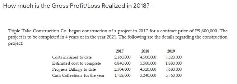 How much is the Gross Profit/Loss Realized in 2018?
Triple Take Construction Co. began construction of a project in 2017 for a contract price of P9,600,000. The
project is to be completed in 4 years or in the year 2021. The following are the details regarding the construction
project:
2017
2018
2019
Costs incurred to date
2160,000
4,500,000
7,520,000
Estimated cost to complete
Progress Billings to date
Cash Collections for the year
6,840,000
5,500,000
1,880,000
2304,000
4,320,000
7,680,000
1,728,000
3,240,000
5,760,000
