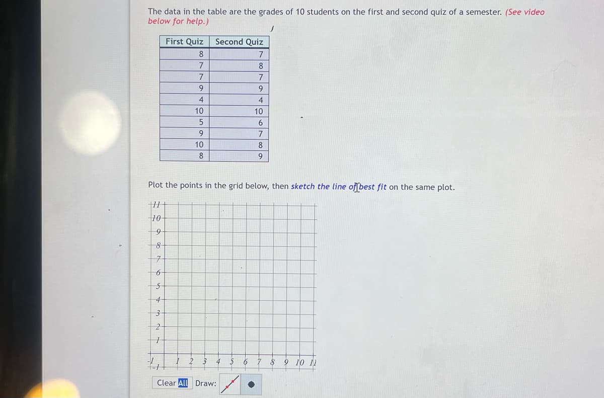 The data in the table are the grades of 10 students on the first and second quiz of a semester. (See video
below for help.)
H
10
9
8
7
65
First Quiz
8
7
7
9
4
10
5
9
Plot the points in the grid below, then sketch the line of best fit on the same plot.
4
3
2
+
10
8
Second Quiz
7
8
7
9
4
10
6
7
8
9
3
4
Clear All Draw:
>
6
8
9 10 11