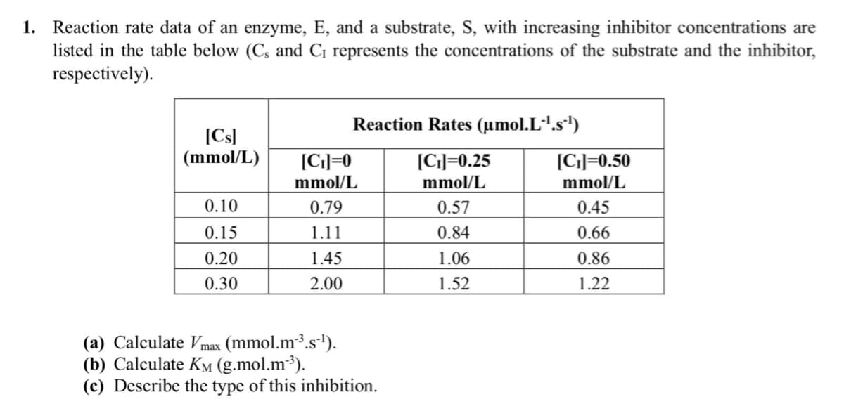 1. Reaction rate data of an enzyme, E, and a substrate, S, with increasing inhibitor concentrations are
listed in the table below (Cs and C₁ represents the concentrations of the substrate and the inhibitor,
respectively).
Reaction Rates (μmol.Li¹.s¹)
[CS]
(mmol/L)
[CI]=0
[CI]=0.25
[CI]=0.50
mmol/L
mmol/L
mmol/L
0.10
0.79
0.57
0.45
0.15
1.11
0.84
0.66
0.20
1.45
1.06
0.86
0.30
2.00
1.52
1.22
(a) Calculate Vmax (mmol.m³.s-¹).
(b) Calculate Kм (g.mol.m³).
(c) Describe the type of this inhibition.