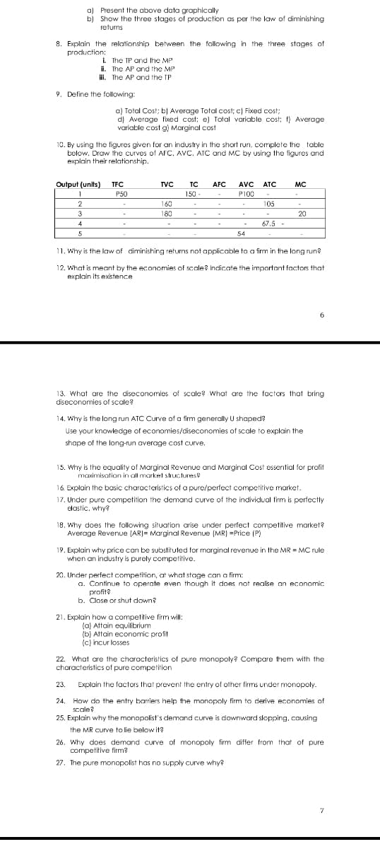 a) Present the above data graphically
b) Show the three stages of production as per the law of diminishing
returns
8. Explain the relationship between the following in the three stages of
production:
i. The TP and the MP
ii.
The AP and the MP
iii.
The AP and the TP
9. Define the following:
a) Total Cost; b) Average Total cost; c) Fixed cost;
d) Average fixed cost; e) Total variable cost; f) Average
variable cost g) Marginal cost
10. By using the figures given for an industry in the short run, complete the table
below. Draw the curves of AFC, AVC, ATC and MC by using the figures and
explain their relationship.
Output (units)
TFC
1
P50
TC
150-
AFC
AVC
MC
P100
2
3
4
160
180
105
20
67.5
5
11. Why is the law of diminishing returns not applicable to a firm in the long run?
12. What is meant by the economies of scale? Indicate the important factors that
explain its existence
6
13. What are the diseconomies of scale? What are the factors that bring
diseconomies of scale?
14. Why is the long run ATC Curve of a firm generally U shaped?
Use your knowledge of economies/diseconomies of scale to explain the
shape of the long-run average cost curve.
15. Why is the equality of Marginal Revenue and Marginal Cost essential for profit
maximisation in all market structures
16. Explain the basic characteristics of a pure/perfect competitive market.
17. Under pure competition the demand curve of the individual firm is perfectly
elastic, why?
18. Why does the following situation arise under perfect competitive market?
Average Revenue (AR)= Marginal Revenue (MR)=Price (P)
19. Explain why price can be substituted for marginal revenue in the MR = MC rule
when an industry is purely competitive.
20. Under perfect competition, at what stage can a firm:
a. Continue to operate even though it does not realise an economic
profit
b. Close or shut down?
21. Explain how a competitive firm will:
(a) Attain equilibrium
(b) Attain economic profit
(c) incur losses
22. What are the characteristics of pure monopoly? Compare them with the
characteristics of pure competition
23. Explain the factors that prevent the entry of other firms under monopoly.
24. How do the entry barriers help the monopoly firm to derive economies of
scale?
25. Explain why the monopolist's demand curve is downward slopping, causing
the MR curve to lie below it?
26. Why does demand curve of monopoly firm differ from that of pure
competitive firm?
27. The pure monopolist has no supply curve why?
7
