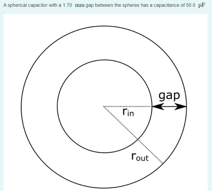 A spherical capacitor with a 1.70 mm gap between the spheres has a capacitance of 50.0 pF
gap
rin
rout
