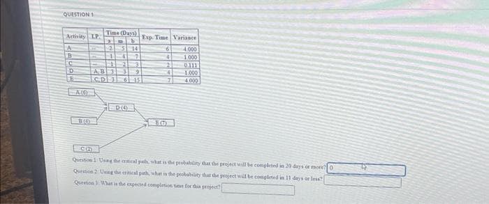 QUESTION 1
Activity LP.
A
B
C
D
LE
A (6)
B(0)
Time (Days)
30 b
25 14
14 7
3
AB 3 39
C.D 31 6 15
DO
Exp. Time Variance.
4.000
1.000
6
4
2
4
50
7
0.111
1.000
4.000
CO
Question 1 Using t critical path, what is the probability that the project will be completed in 20 days or more 0
Question 2 Using the critical path, what is the probability that the project will be completed in 11 days or less?
Question 3. What is the expected completion time for this project?