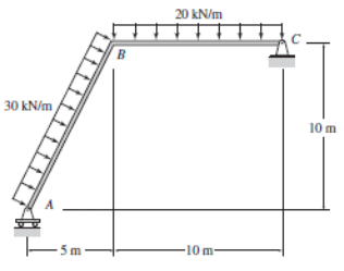 20 kN/m
B
30 kN/m
10 m
Esm
10 m-
