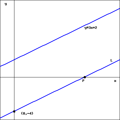 y3x+2
L
(8,-4)
