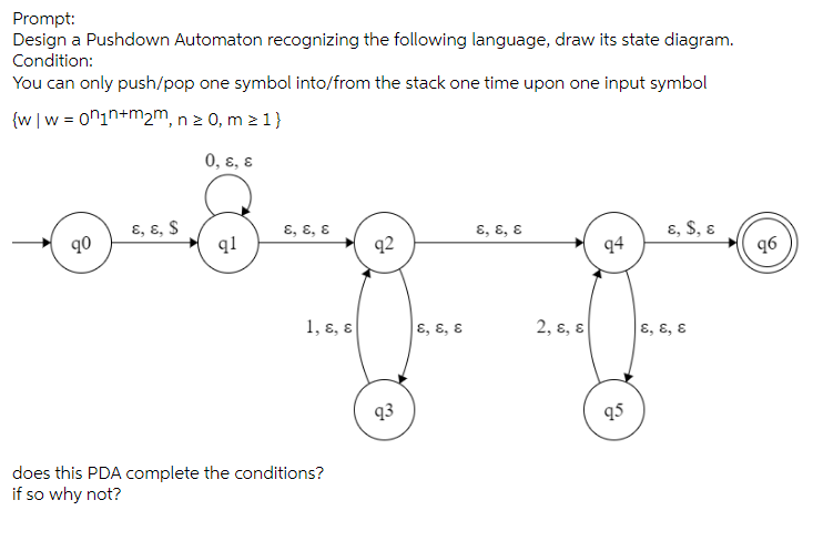 Prompt:
Design a Pushdown Automaton recognizing the following language, draw its state diagram.
Condition:
You can only push/pop one symbol into/from the stack one time upon one input symbol
{w |w = 0n1n+m2m, n 2 0, m z1}
%3D
0, ε, ε
ε, ε, S
q0
8, ɛ, E
q1
q2
8, E, E
8, S, ɛ
q4
96
1, ε, ε
8, ɛ, 8
2, ε, ε
8, ɛ, 8
93
95
does this PDA complete the conditions?
if so why not?
