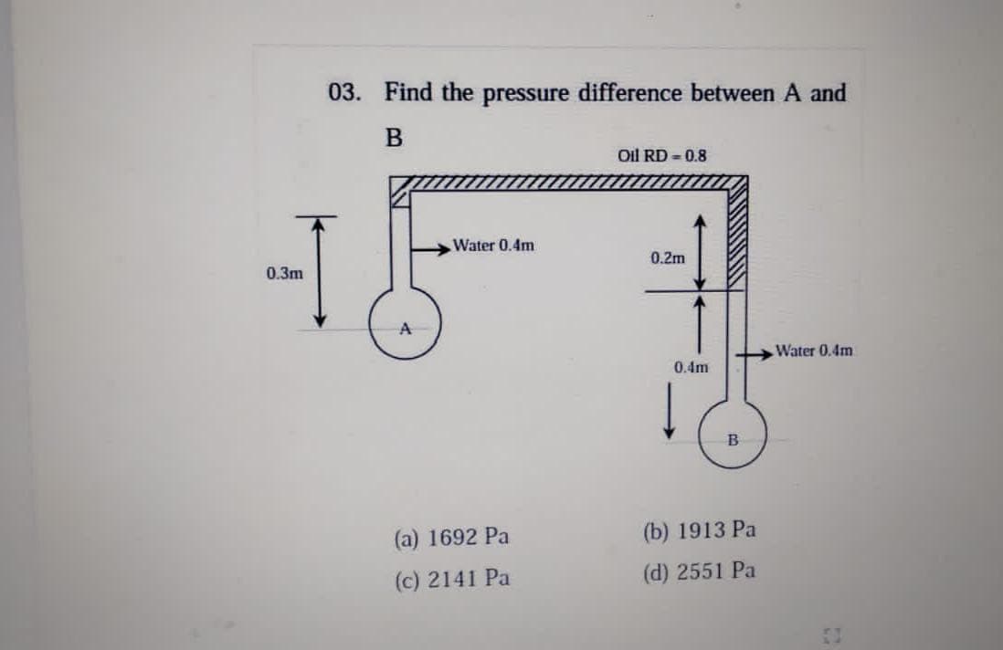 03. Find the pressure difference between A and
B
Oil RD = 0.8
Water 0.4m
0.2m
0.3m
Water 0.4m
0.4m
(a) 1692 Pa
(b) 1913 Pa
(c) 2141 Pa
(d) 2551 Pa
