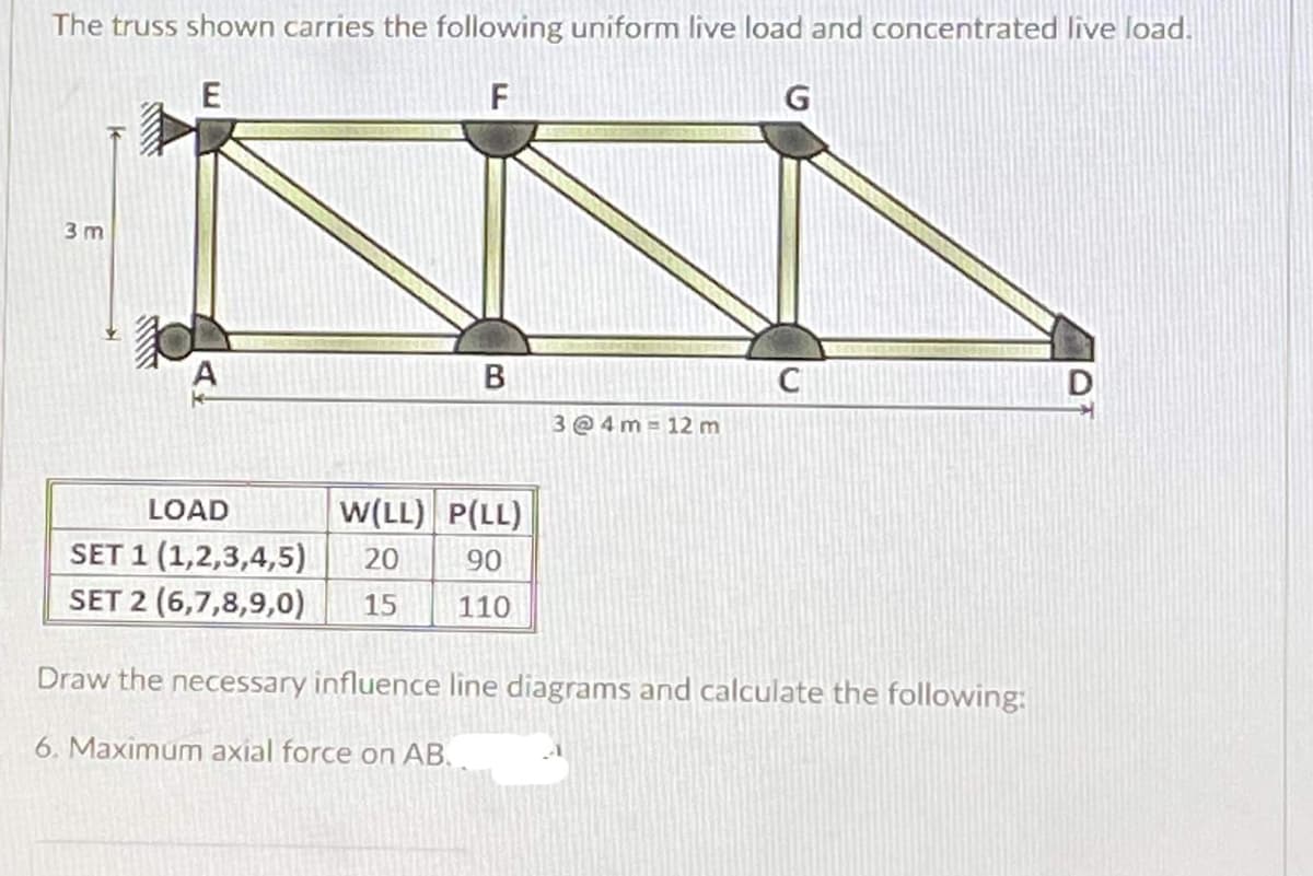 The truss shown carries the following uniform live load and concentrated live load.
G
3 m
A
B
3 @ 4 m = 12 m
LOAD
w(LL) P(LL)
SET 1 (1,2,3,4,5)
SET 2 (6,7,8,9,0)
20
90
15
110
Draw the necessary influence line diagrams and calculate the following:
6. Maximum axial force on AB.
