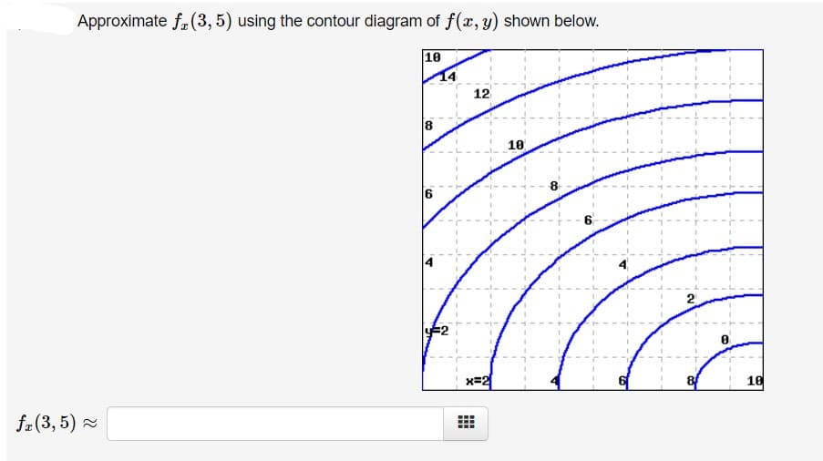 Approximate f (3, 5) using the contour diagram of f(x, y) shown below.
10
14
12
8
10
6
2
x=2
10
fa (3, 5) -
