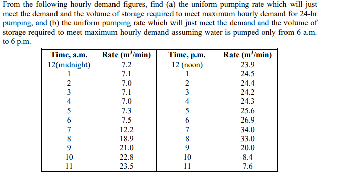 From the following hourly demand figures, find (a) the uniform pumping rate which will just
meet the demand and the volume of storage required to meet maximum hourly demand for 24-hr
pumping, and (b) the uniform pumping rate which will just meet the demand and the volume of
storage required to meet maximum hourly demand assuming water is pumped only from 6 a.m.
to 6 p.m.
Rate (m³/min)
Time, p.m.
12 (noon)
Rate (m³/min)
Time, a.m.
12(midnight)
1
7.2
23.9
7.1
1
24.5
2
7.0
2
24.4
3
7.1
3
24.2
4
7.0
4
24.3
5
7.3
5
25.6
6
7.5
26.9
7
12.2
7
34.0
18.9
8
33.0
21.0
20.0
10
22.8
10
8.4
11
23.5
11
7.6
