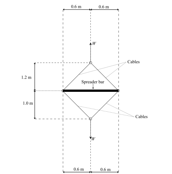 0.6 m
0.6 m
Cables
1.2 m
Spreader bar
1.0 m
Cables
0.6 m
0.6 m
