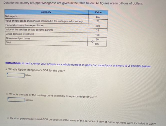 Data for the country of Upper Mongoose are given in the table below. All figures are in billions of dollars.
Category
Value
Net exports
$50
Value of new goods and services produced in the underground economy
75
Personal consumption expenditures
300
Value of the services of stay-at-home parents
25
Gross domestic investment
100
Government purchases
50
Total
600
Instructions: In part a, enter your answer as a whole number. In parts b-c, round your answers to 2 decimal places.
a. What is Upper Mongoose's GDP for the year?
billion
b. What is the size of the underground economy as a percentage of GDP?
percent
C By what percentage would GDP be boosted if the value of the services of stay-at-home spouses were included in GDP?
