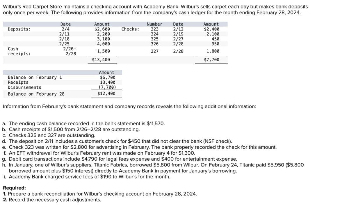 Wilbur's Red Carpet Store maintains a checking account with Academy Bank. Wilbur's sells carpet each day but makes bank deposits
only once per week. The following provides information from the company's cash ledger for the month ending February 28, 2024.
Deposits:
Cash
receipts:
Date
2/4
2/11
2/18
2/25
2/26-
2/28
Balance on February 1
Receipts
Disbursements
Balance on February 28
Amount
$2,600
2,200
3,100
4,000
1,500
$13,400
Amount
$6,700
13,400
(7,700)
$12,400
Checks:
Number
323
324
325
326
327
Date
2/12
2/19
2/27
2/28
2/28
a. The ending cash balance recorded in the bank statement is $11,570.
b. Cash receipts of $1,500 from 2/26-2/28 are outstanding.
c. Checks 325 and 327 are outstanding.
Amount
$2,400
2,100
Information from February's bank statement and company records reveals the following additional information:
450
950
1,800
$7,700
Required:
1. Prepare a bank reconciliation for Wilbur's checking account on February 28, 2024.
2. Record the necessary cash adjustments.
d. The deposit on 2/11 includes a customer's check for $450 that did not clear the bank (NSF check).
e. Check 323 was written for $2,800 for advertising in February. The bank properly recorded the check for this amount.
f. An EFT withdrawal for Wilbur's February rent was made on February 4 for $1,300.
g. Debit card transactions include $4,790 for legal fees expense and $400 for entertainment expense.
h. In January, one of Wilbur's suppliers, Titanic Fabrics, borrowed $5,800 from Wilbur. On February 24, Titanic paid $5,950 ($5,800
borrowed amount plus $150 interest) directly to Academy Bank in payment for January's borrowing.
i. Academy Bank charged service fees of $190 to Wilbur's for the month.