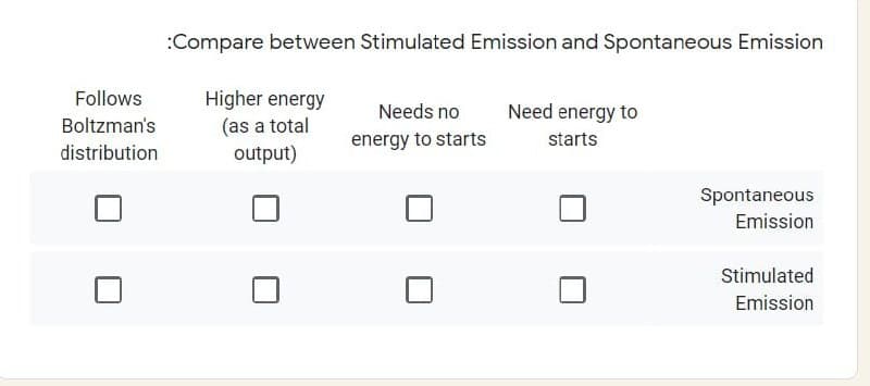 :Compare between Stimulated Emission and Spontaneous Emission
Higher energy
(as a total
output)
Follows
Needs no
Need energy to
Boltzman's
energy to starts
starts
distribution
Spontaneous
Emission
Stimulated
Emission
