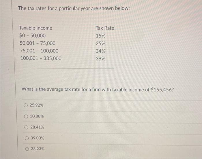 The tax rates for a particular year are shown below:
Taxable Income
$0 - 50,000
50,00175,000
75,001 100,000
100,001 335,000
What is the average tax rate for a firm with taxable income of $155,456?
25.92%
20.88%
28.41%
39.00%
Tax Rate
15%
25%
34%
39%
28.23%