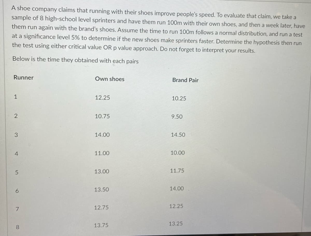 A shoe company claims that running with their shoes improve people's speed. To evaluate that claim, we take a
sample of 8 high-school level sprinters and have them run 100m with their own shoes, and then a week later, have
them run again with the brand's shoes. Assume the time to run 100m follows a normal distribution, and run a test
at a significance level 5% to determine if the new shoes make sprinters faster. Determine the hypothesis then run
the test using either critical value OR p value approach. Do not forget to interpret your results.
Below is the time they obtained with each pairs
Runner
Own shoes
Brand Pair
1
12.25
10.25
10.75
9.50
3
14.00
14.50
4
11.00
10.00
13.00
11.75
6.
13.50
14.00
12.75
12.25
7
13.75
13.25
8.
