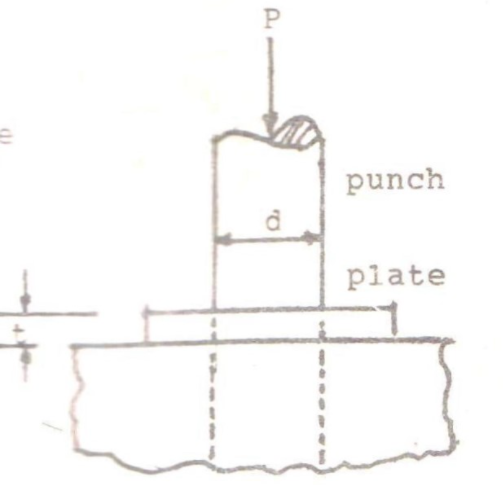 punch
plate
