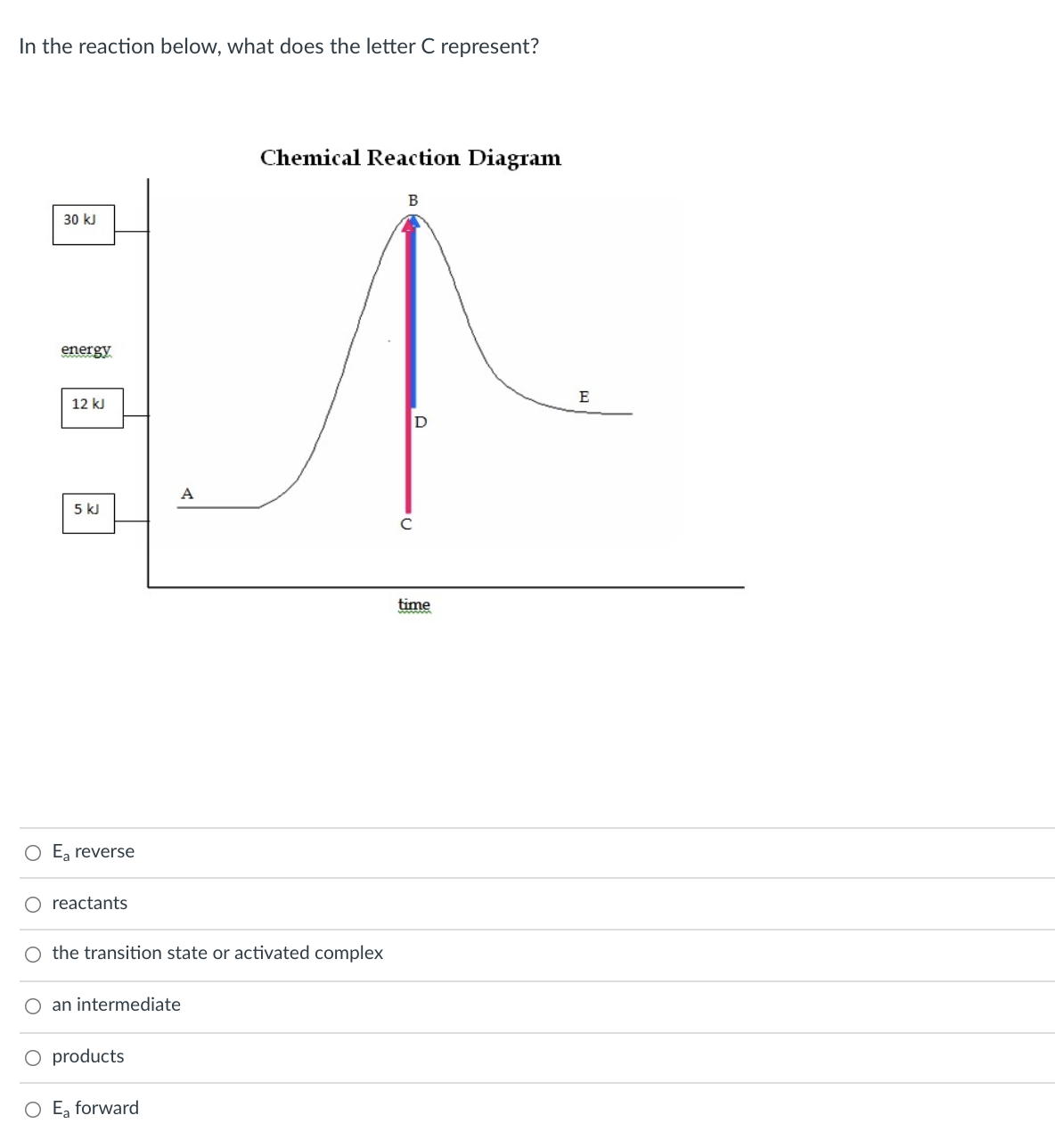 In the reaction below, what does the letter C represent?
Chemical Reaction Diagram
B
30 kJ
energy
E
12 kJ
D
A
5 kJ
time
O Ea reverse
O reactants
O the transition state or activated complex
an intermediate
O products
O E, forward
