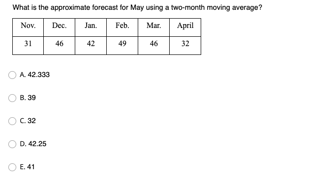 What is the approximate forecast for May using a two-month moving average?
Nov.
Dec.
Jan.
Feb.
Mar.
April
31
46
42
49
46
32
A. 42.333
В. 39
С. 32
D. 42.25
E. 41
