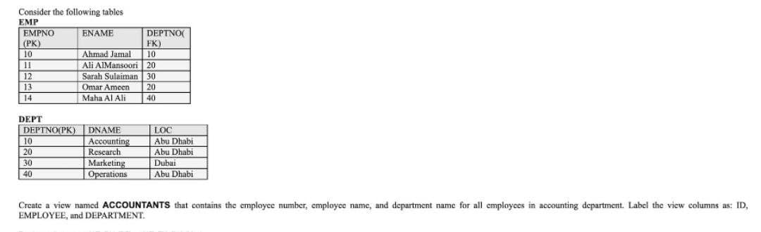 Consider the following tables
EMP
EMPNO
(PK)
10
11
12
13
14
DEPT
10
20
DEPTNO(
FK)
Ahmad Jamal
10
Ali AlMansoori
20
Sarah Sulaiman 30
Omar Ameen
20
Maha Al Ali
40
DEPTNO(PK) DNAME
30
40
ENAME
Accounting
Research
Marketing
Operations
LOC
Abu Dhabi
Abu Dhabi
Dubai
Abu Dhabi
Create a view named ACCOUNTANTS that contains the employee number, employee name, and department name for all employees in accounting department. Label the view columns as: ID,
EMPLOYEE, and DEPARTMENT.