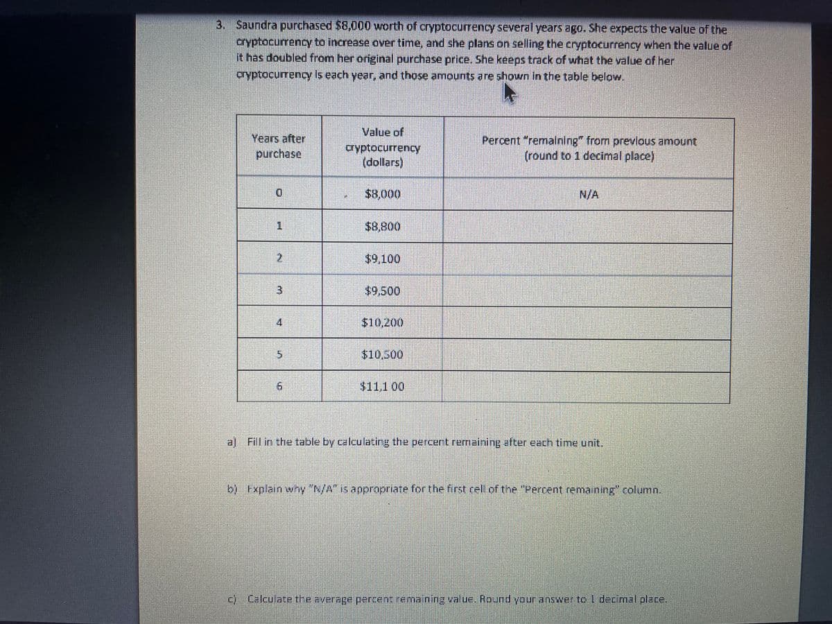 3. Saundra purchased S8,000 worth of cryptocurrency several years ago. She expects the value of the
cryptocurrency to increase over time, and she plans on selling the cryptocurrency when the value of
it has doubled from her original purchase price. She keeps track of what the value of her
cryptocurrency Is each year, and those amounts are shown in the table below.
Value of
cryptocurrency
(dollars)
Years after
Percent "remalning" from prevlous amount
(round to 1 decimal place)
D.
$8,000
N/A
1.
$8,800
$9,100
3.
$9,500
4.
$10,200
$10,500
$11,1 00
al Fill in the table by calculating the percent remaining after each time unit.
b) txplain why "N/A"15 a0propriate forthe first rell of the "Percent remaning" column.
c) Calcu ate the average percentremaning value. Round your answer to L decmal place,
