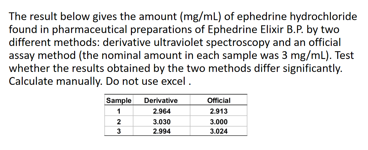 The result below gives the amount (mg/mL) of ephedrine hydrochloride
found in pharmaceutical preparations of Ephedrine Elixir B.P. by two
different methods: derivative ultraviolet spectroscopy and an official
assay method (the nominal amount in each sample was 3 mg/mL). Test
whether the results obtained by the two methods differ significantly.
Calculate manually. Do not use excel .
Sample
Derivative
Official
1
2.964
2.913
2
3.030
3.000
3
2.994
3.024
