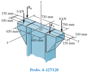 6 kN
150 mm-
750 mm
8 kN
100 mm
700 mm
650 mm
100 mm
600 mm
150 mm
Probs. 4-127/128
