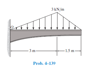 3 kN/m
- 3 m-
-1.5 m
Prob. 4–139
