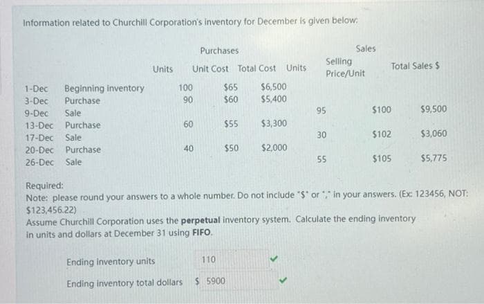 Information related to Churchill Corporation's inventory for December is given below:
1-Dec Beginning inventory
3-Dec Purchase
9-Dec Sale
13-Dec Purchase
17-Dec
Sale
20-Dec Purchase
26-Dec Sale
Units
Purchases
Unit Cost Total Cost Units
100
90
Ending inventory units
Ending inventory total dollars
60
40
$65
$6,500
$60 $5,400
110
$55
$50
$3,300
$5900
$2,000
Selling
Price/Unit
95
30
Sales
55
Total Sales $
$100
$102
$105
Required:
Note: please round your answers to a whole number. Do not include "$" or " in your answers. (Ex: 123456, NOT:
$123,456.22)
Assume Churchill Corporation uses the perpetual inventory system. Calculate the ending inventory
in units and dollars at December 31 using FIFO.
$9,500
$3,060
$5,775