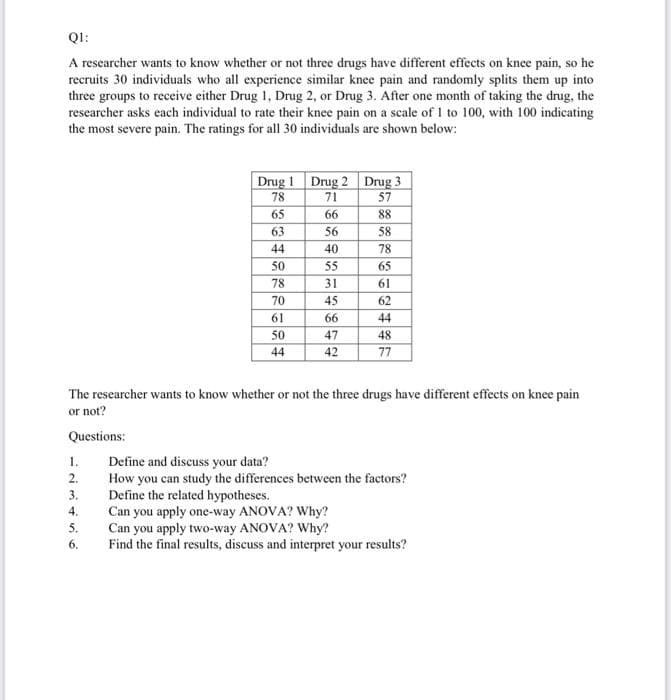 QI:
A researcher wants to know whether or not three drugs have different effects on knee pain, so he
recruits 30 individuals who all experience similar knee pain and randomly splits them up into
three groups to receive either Drug 1, Drug 2, or Drug 3. After one month of taking the drug, the
researcher asks each individual to rate their knee pain on a scale of 1 to 100, with 100 indicating
the most severe pain. The ratings for all 30 individuals are shown below:
Drug 1 Drug 2 Drug 3
71
78
57
65
66
88
63
56
58
44
40
78
50
55
65
78
31
61
70
45
62
61
66
44
50
47
48
44
42
77
The researcher wants to know whether or not the three drugs have different effects on knee pain
or not?
Questions:
Define and discuss your data?
How you can study the differences between the factors?
Define the related hypotheses.
Can you apply one-way ANOVA? Why?
Can you apply two-way ANOVA? Why?
1.
2.
3.
4.
5.
6.
Find the final results, discuss and interpret your results?
