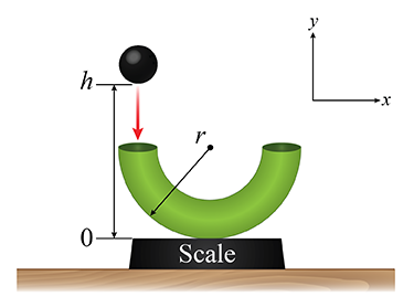 h-
0-
Scale
