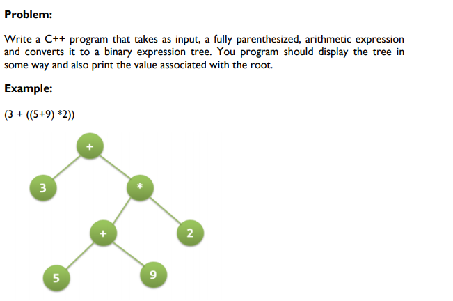 Problem:
Write a C++ program that takes as input, a fully parenthesized, arithmetic expression
and converts it to a binary expression tree. You program should display the tree in
some way and also print the value associated with the root.
Example:
(3 + ((5+9) *2))
3
5
9
2