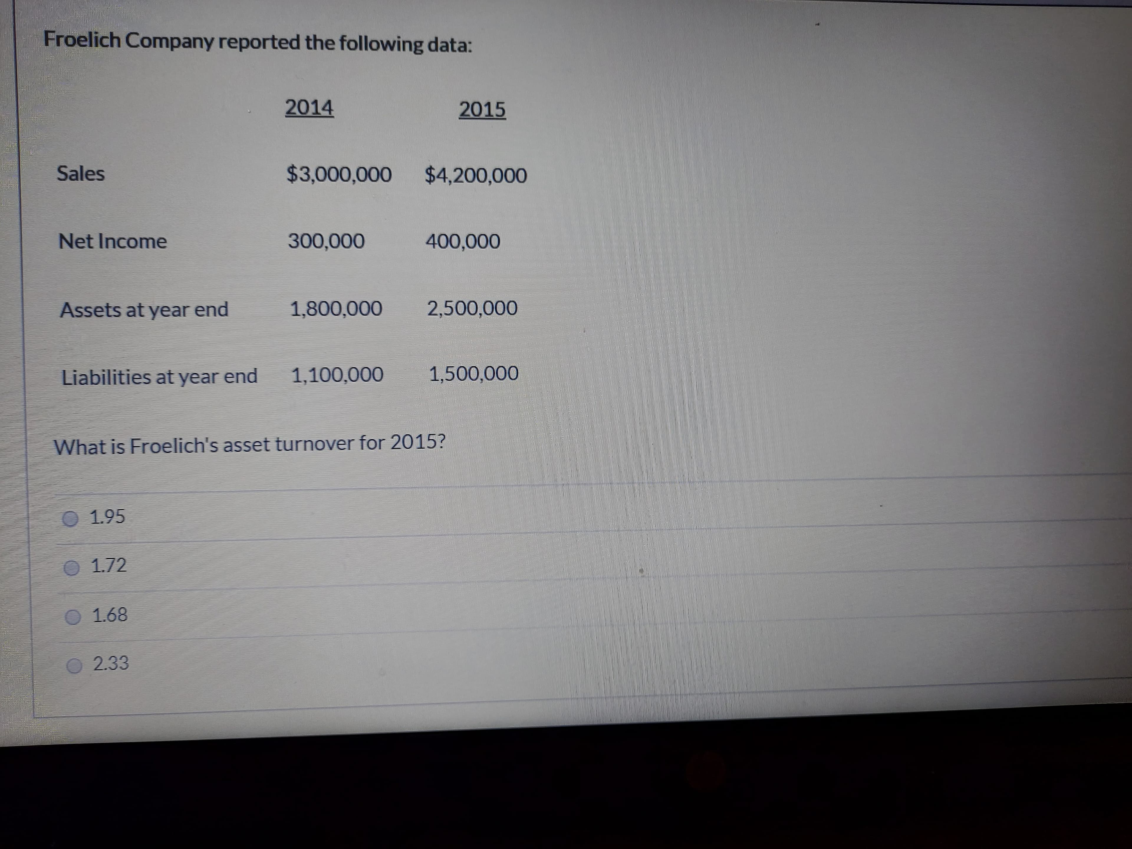 What is Froelich's asset turnover for 2015?
