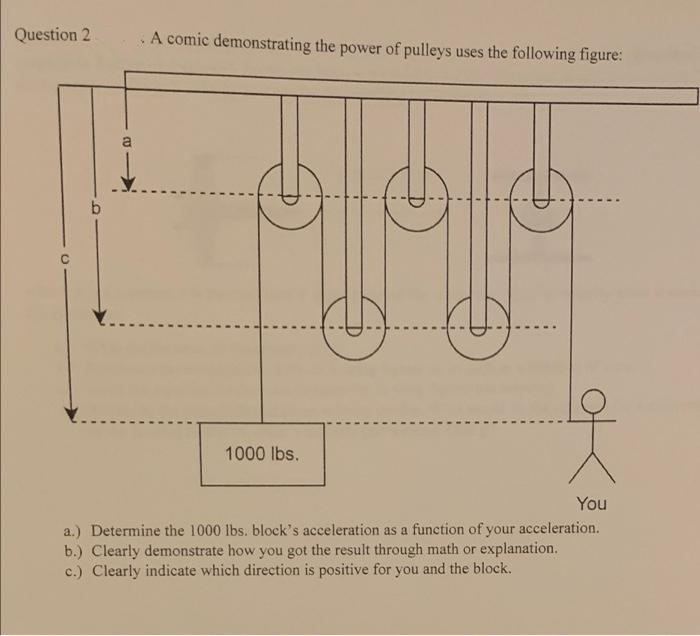 Question 2
A comic demonstrating the power of pulleys uses the following figure:
1000 lbs.
You
a.) Determine the 1000 lbs. block's acceleration as a function of your acceleration.
b.) Clearly demonstrate how you got the result through math or explanation.
c.) Clearly indicate which direction is positive for you and the block.
