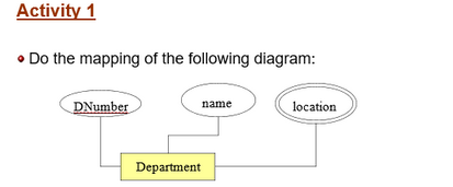 Activity 1
• Do the mapping of the following diagram:
DNumber
name
Department
location