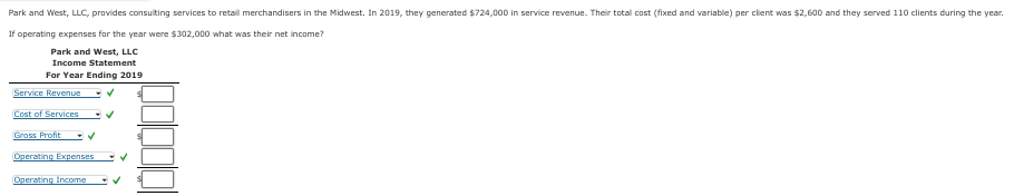 Park and West, LLC, provides consulting services to retail merchandisers in the Midwest. In 2019, they generated $724,000 in service revenue. Their total cost (fixed and variable) per client was $2,600 and they served 110 clients during the year.
If operating expenses for the year were $302,000 what was their net income?
Park and West, LLC
Income Statement
For Year Ending 2019
Service Revenue
Cost of Services
Gross Profit
Operating Expenses
Operating Income