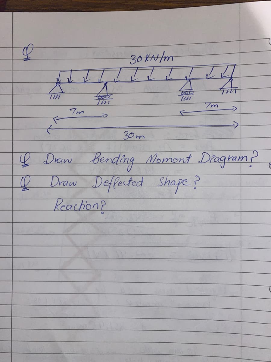 30 KN/m
Im
30m
& Diaw Bending Moment Diagram?
Deffected Shepe ?
Reaction?
Ø Draw
