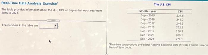 Real-Time Data Analysis Exercise
The U.S. CPI
The table provides information about the U.S. CPI for September each year from
2015 to 2021.
Month - year
CPI
Sep - 2015
Sep - 2016
237.5
241.2
Sep - 2017
Sep - 2018
Sep - 2019
Sep - 2020
Sep - 2021
246.6
The numbers in the table are
252 2
256.5
260.1
274.1
"Real-eme data provided by Federal Reserve Economic Data (FRED), Federal Reserve
Bank of Saint Louis.

