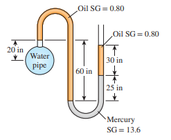 Oil SG = 0.80
Oil SG = 0.80
20 in
Water
30 in
pipe
60 in
25 in
Mercury
SG = 13.6
