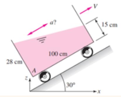 28 cm
a?
100 cm
30°
15 cm