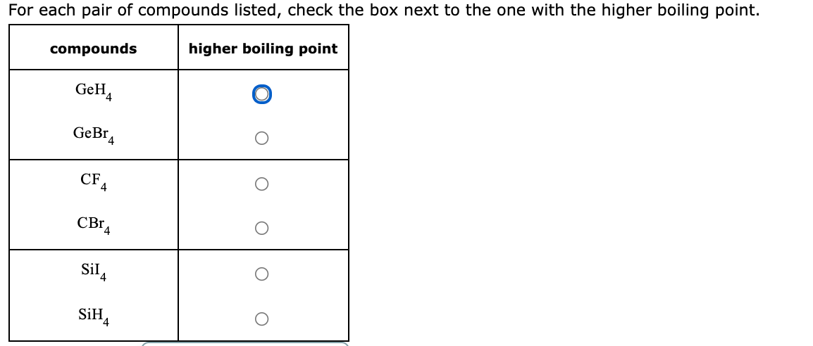 For each pair of compounds listed, check the box next to the one with the higher boiling point.
higher boiling point
compounds
GeH,
GeBr,
CF A
CBA
sila
SİH4
