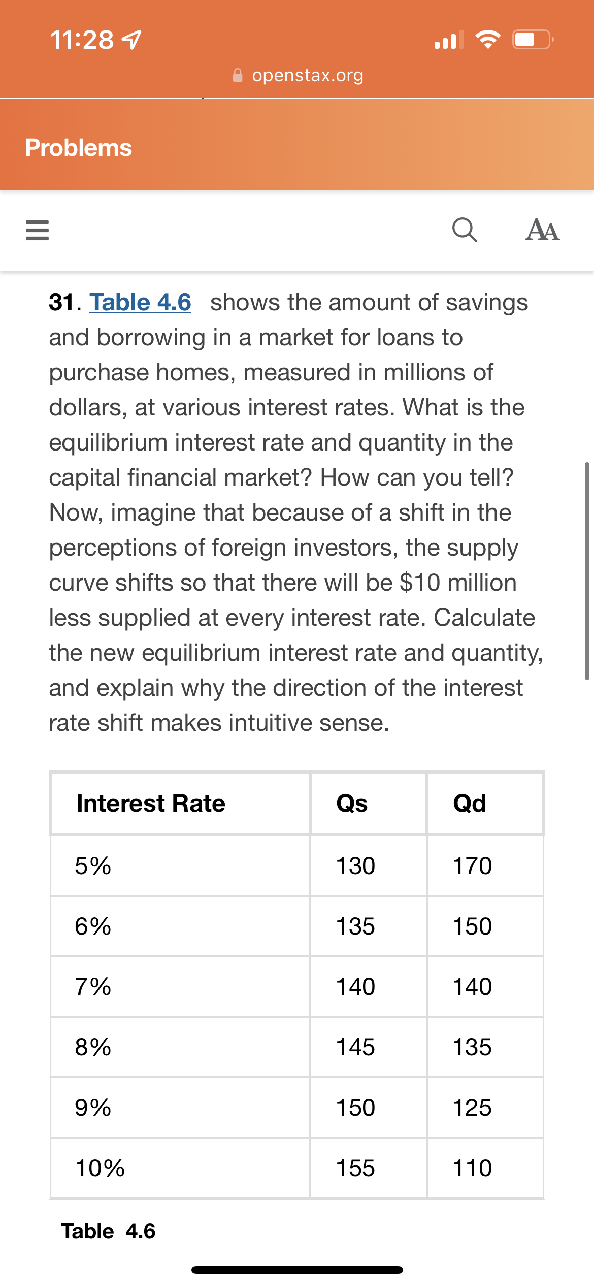 11:28
Problems
E
Interest Rate
5%
31. Table 4.6 shows the amount of savings
and borrowing in a market for loans to
purchase homes, measured in millions of
dollars, at various interest rates. What is the
equilibrium interest rate and quantity in the
capital financial market? How can you tell?
Now, imagine that because of a shift in the
perceptions of foreign investors, the supply
curve shifts so that there will be $10 million
less supplied at every interest rate. Calculate
the new equilibrium interest rate and quantity,
and explain why the direction of the interest
rate shift makes intuitive sense.
6%
7%
8%
9%
10%
openstax.org
Table 4.6
Qs
130
135
140
145
150
(C.
155
Qd
170
150
140
135
125
AA
110